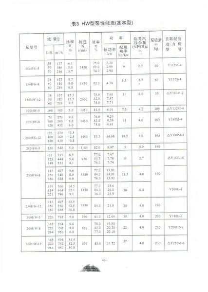 多级泵的结构说明